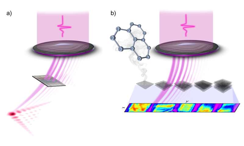Race to finer and better imaging with structured terahertz light