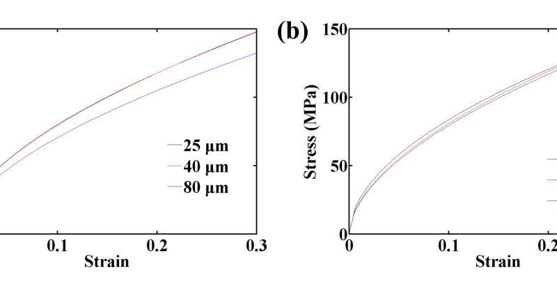Relationship between silver nanowire film plasticity and shear fracture resistance