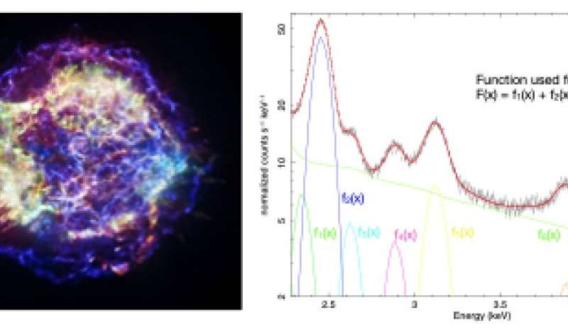 Researchers adapt technology made for astronomical observations to biomedical imaging