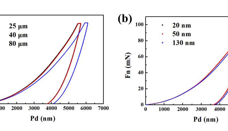 Researchers Find Relationship Between Silver Nanowire Film Plasticity and Shear Fracture Resistance