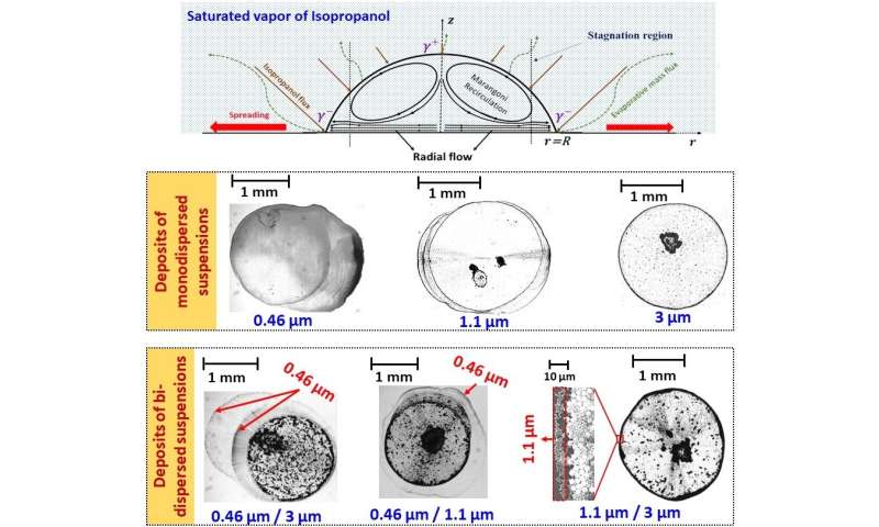 Saturated alcohol vapor mediated colloidal deposits of an evaporating droplet on a surface