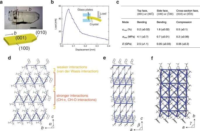 Superelasticity of a photoactuating chiral crystal