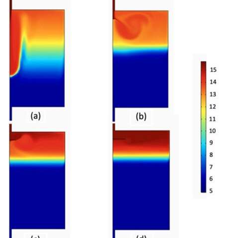 Towards idealized thermal stratification in a novel phase change emulsion storage tank.