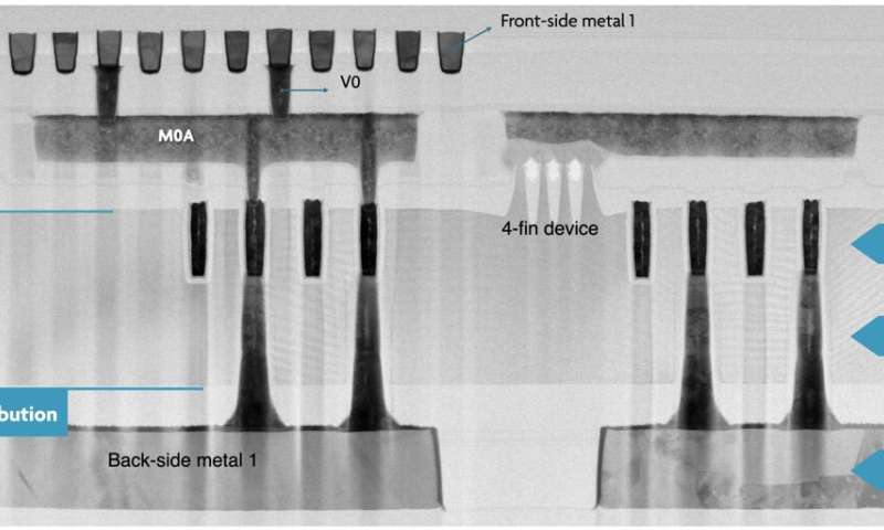 Trends in the semiconductor industry - an imec view