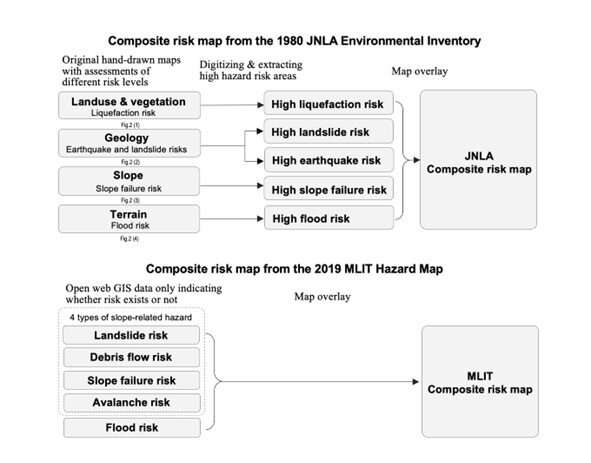 Using 1980s environmental modeling to mitigate future disasters