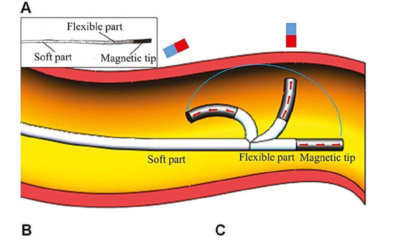 A flexible magnetic soft continuum robot for manipulation and measurement at microscale