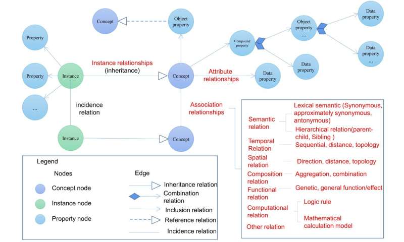 An adaptive representation model for geoscience knowledge graphs considering complex spatiotemporal features and relationships