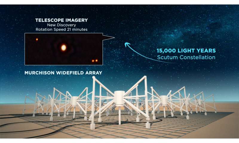 Astronomers find new type of stellar object