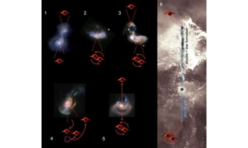 Astronomers spot a rogue supermassive black hole hurtling through space leaving star formation in its wake