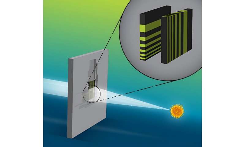 Better together: New 2D x-ray multilayer lens overcomes alignment challenge