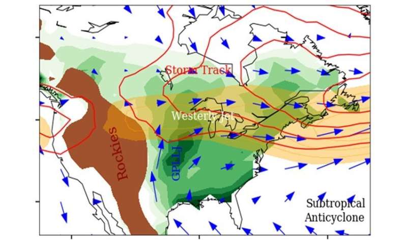 Changing seasons: jet shift causes seasonally dependent future changes in the Midwest hydroclimate