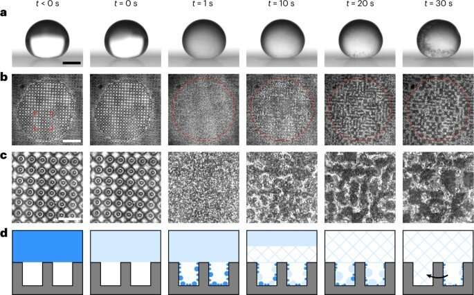 Conducting supercooled droplet experiments to design and engineer superhydrophobic ice-repellent surfaces