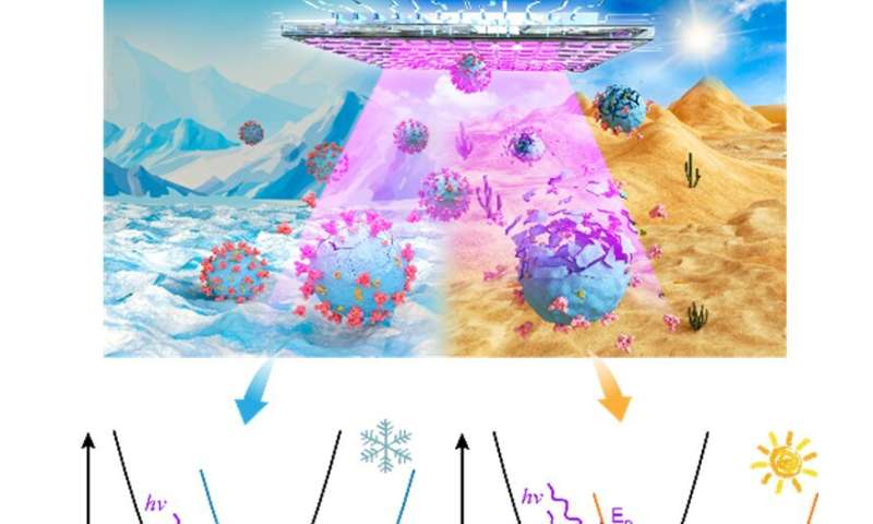 Fotónica ultravioleta profunda para la desinfección del SARS-CoV-2 y sus variantes en el ambiente criogénico