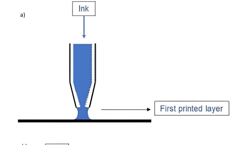 Direct ink writing of high-resolution cellulose structures