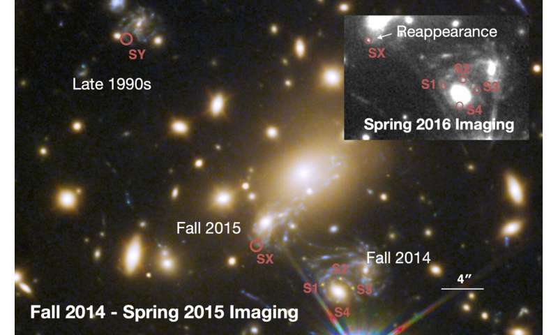 First-of-its-kind measurement of the universe's expansion rate