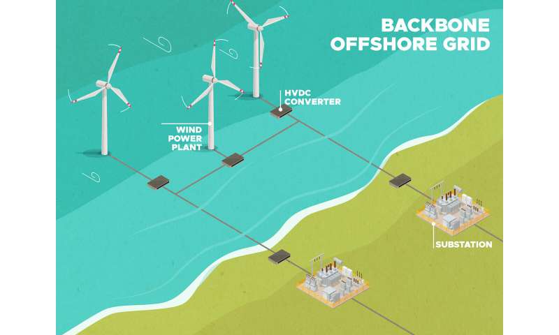 Floating offshore wind could bring billions in value to the west coast, report shows