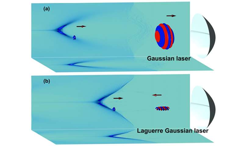 Gamma radiation vortex burst in the nonlinear Thomson scattering with refocusing spiral plasma mirror