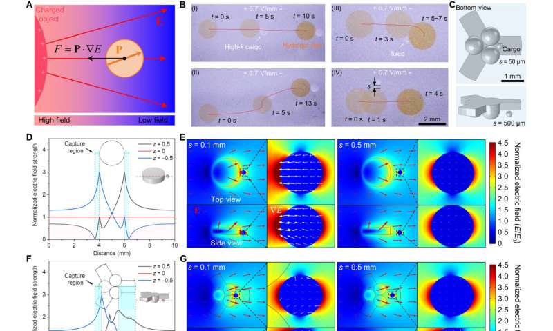 Hydrogel locomotion regulated by light and electric fields