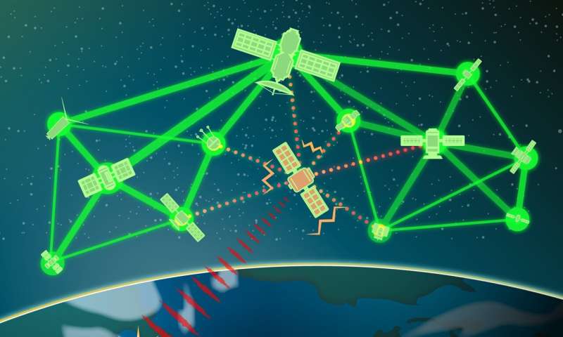 Increasing national security with satellites that team together