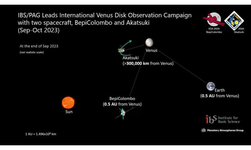 Invitation to the 2023 International Venus Observation Campaign