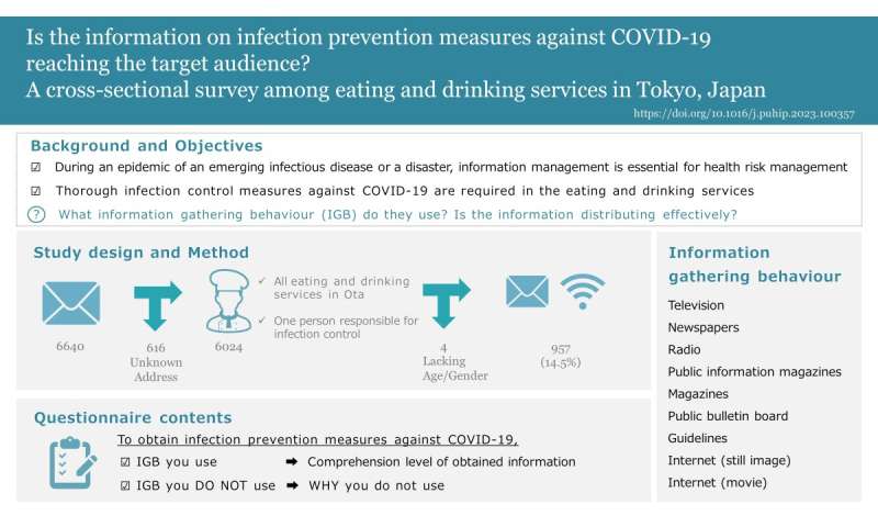 Is the information on infection prevention measures against COVID-19 reaching the target audience?