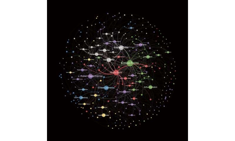Cartographier les relations entre les scientifiques du projet Manhattan à l'aide de la science des réseaux