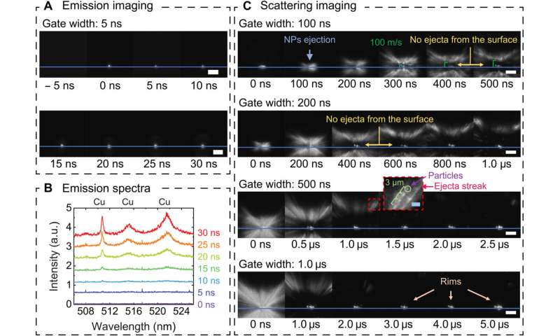 Mechanisms of ultra-fast Gigahertz burst femtosecond laser ablation