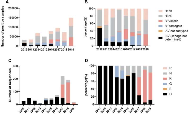 NA N342K mutation enhances the pathogenicity of influenza B virus in mice