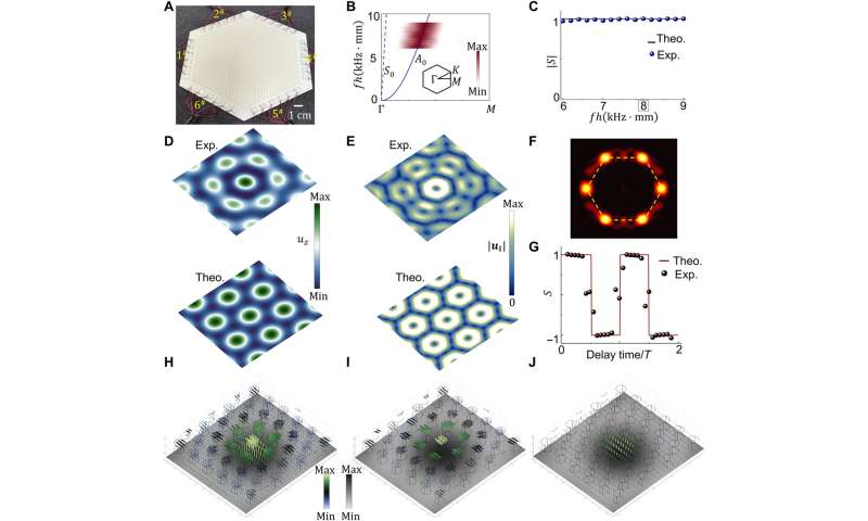 Observing phononic skyrmions based on the hybrid spin of elastic waves