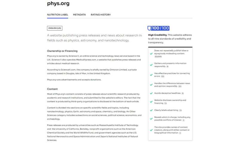 Phys.org earns distinction with 100% rating from Newsguard
