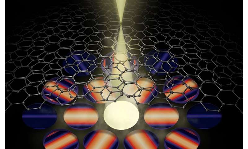 Probing the intricate structures of 2D Materials at the nanoscale
