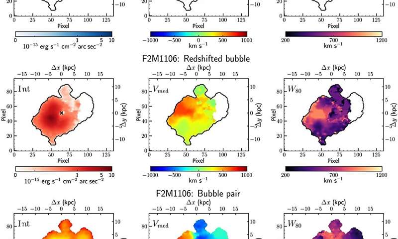 Researchers discover quasar-driven superbubble pairs