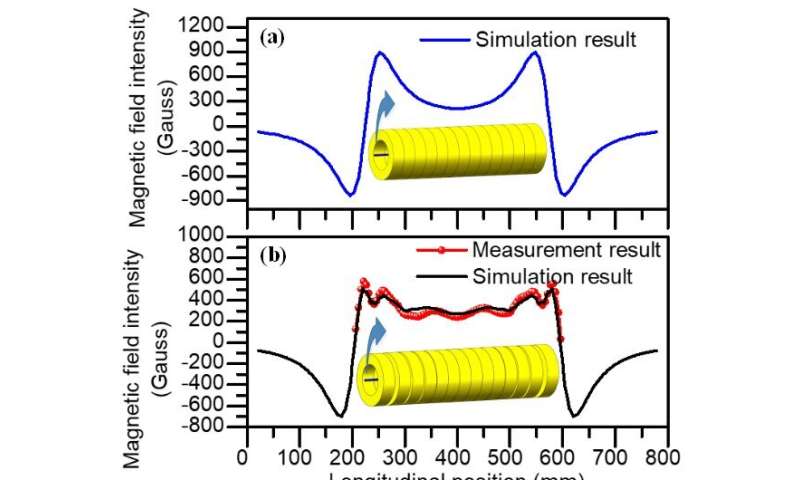 Scientists propose novel NO2 sensor based on static magnetic field Faraday rotation spectroscopy