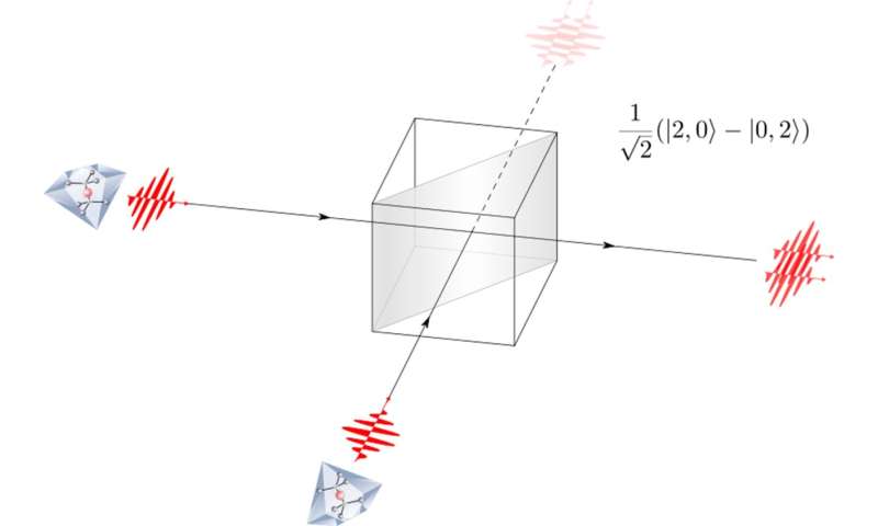 Secure, tap-proof communication enabled by quantum technology