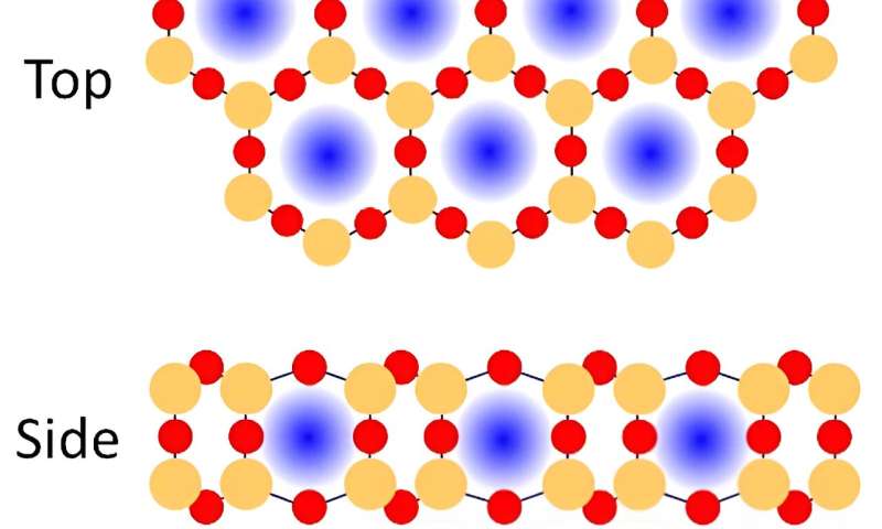 Silica films mean better catalysts in confined two-dimensional spaces