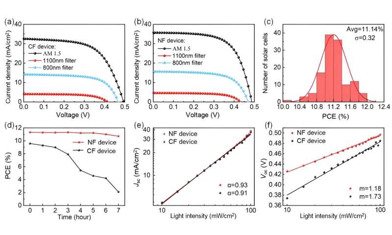 Stable PbS colloidal quantum dot inks enable scalable preparation of infrared solar cells by blade coating