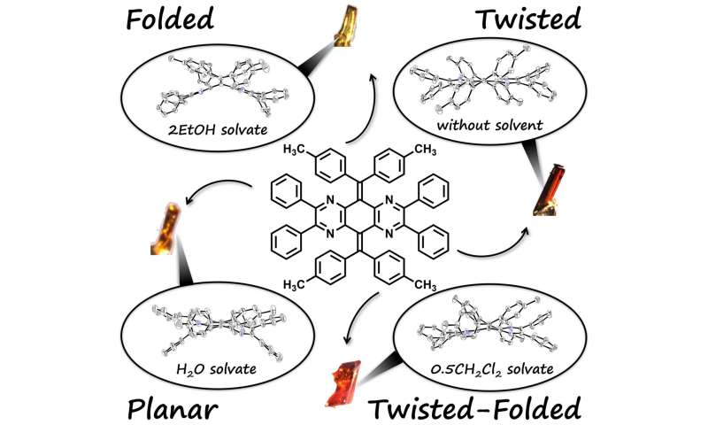 Toward tunable molecular switches from organic compounds