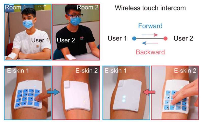 Wireless, soft e-skin for interactive touch communication in the virtual world