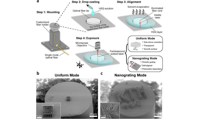 1000 keer kleiner dan een zandkorrel: glassensoren 3D-geprint op optische vezels