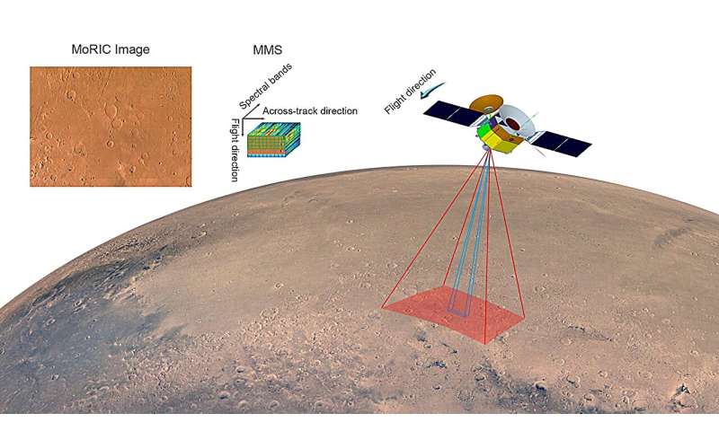 A global color image dataset with 76 m per pixel and a map of Mars from Tianwen-1 have been released