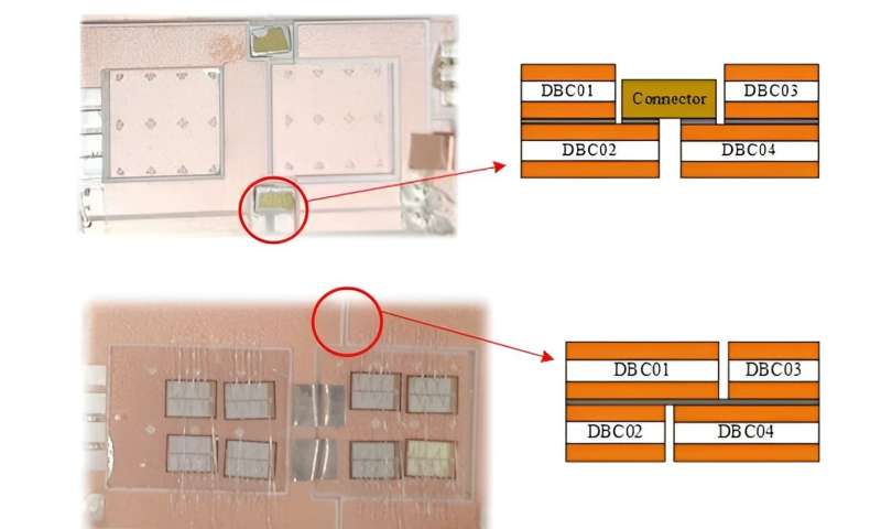 A novel package for high power density SIC power modules