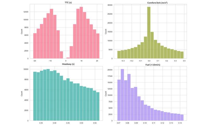 A reinforcement learning-based approach to reduce vehicle fuel consumption 