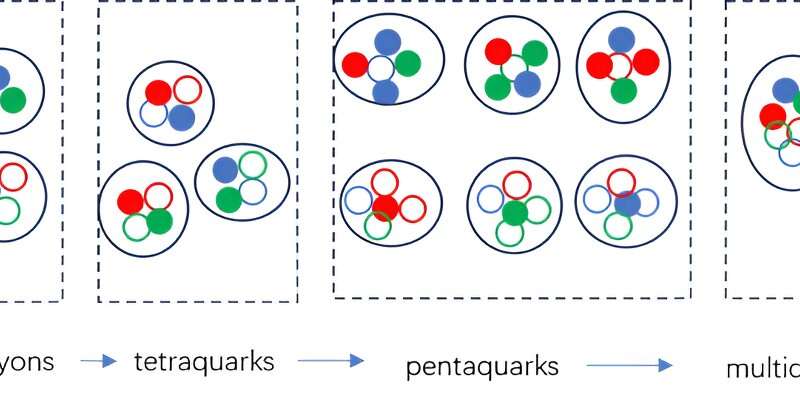 Advancement in particle physics: New encoding mechanism unveiled