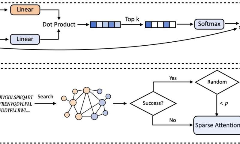 Advancing drug discovery with AI: introducing the KEDD framework