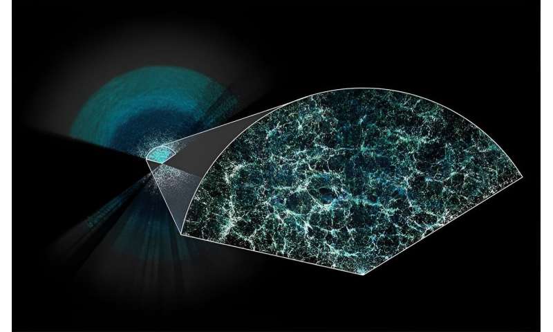 Best of Last Week – Largest 3D map of universe, obscuring images for privacy, stool transplants help with Parkinson's