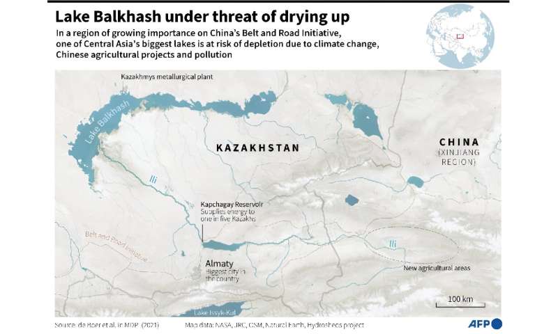 Central Asia's Lake Balkhash under threat of drying up