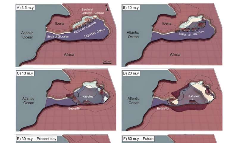 Early-stage subduction invasion