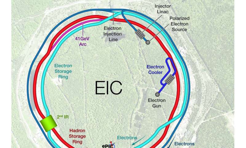 Electron-ion collider set to begin long-lead procurements
