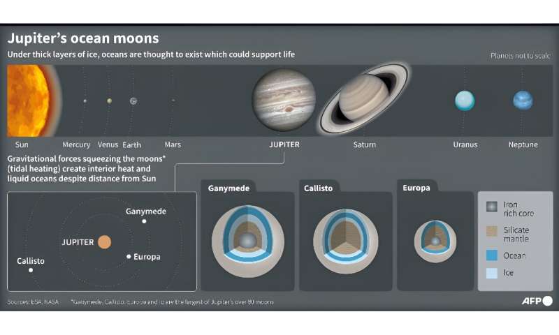 Jupiter's ocean moons