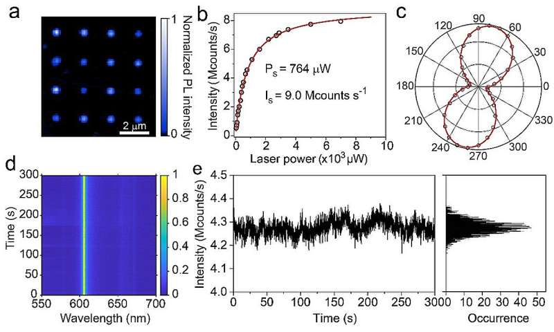 Laser manufacturing of spatial resolution approaching quantum limit